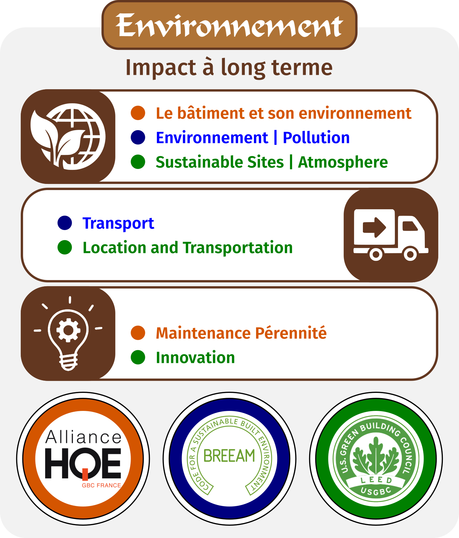 Schéma Certification Partie Environnement