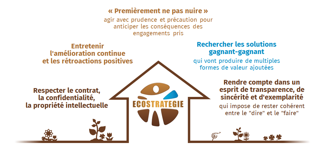 Valeurs d'ECOSTRATEGIE